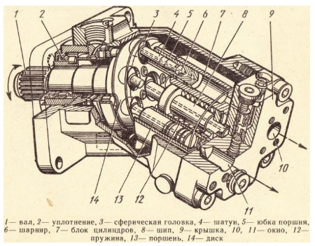 Насос аксиально-поршневой переменного объема HEMA HPVO 45 Поверхностные насосы #2